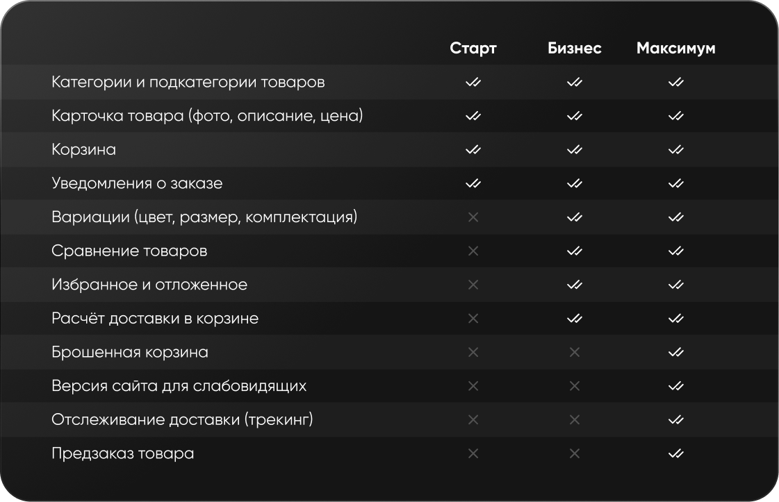 изображение тарифа