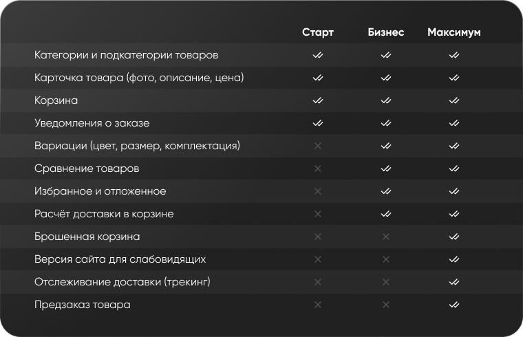 изображение тарифа